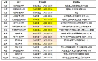 京工集團招聘信息（京工集團招聘多個職位） 鋼結構鋼結構螺旋樓梯施工 第1張