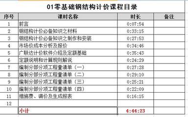 鋼結構2018定額是什么意思（鋼結構2018定額與現行規范對比對比對比） 鋼結構跳臺設計 第5張