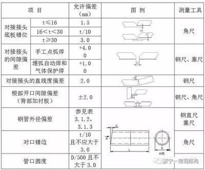 鋼結構平臺規范要求（鋼結構平臺的規范要求） 鋼結構異形設計 第4張