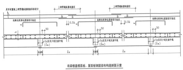 屋面板鋼筋錨固要求（屋面板鋼筋的錨固要求）