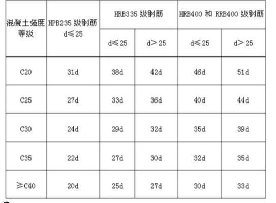 屋面板鋼筋錨固要求（屋面板鋼筋的錨固要求）