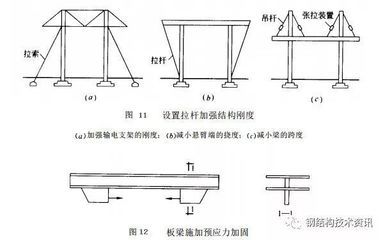 鋼結構加固圖集GB51367（鋼結構加固設計標準） 裝飾工裝施工 第3張