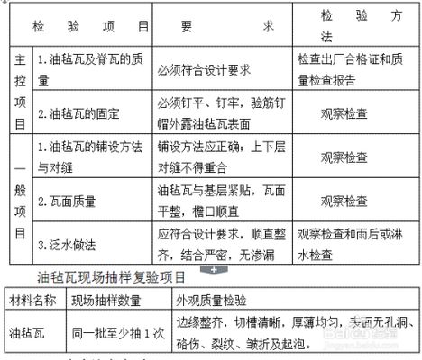 屋面鋪裝（屋面防水材料對比分析） 建筑效果圖設計 第5張