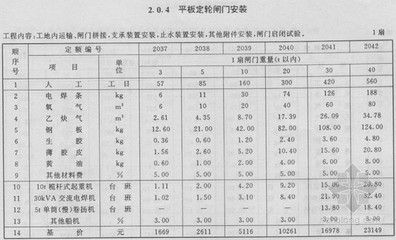 鋼結構2018年定額（鋼結構2018年定額是指在2018年發布的國家標準定額標準） 結構機械鋼結構施工 第1張