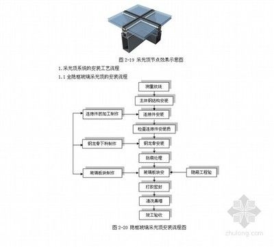 采光頂施工工藝流程有哪些方法（如何提高采光頂的能源利用效率） 建筑效果圖設計 第3張