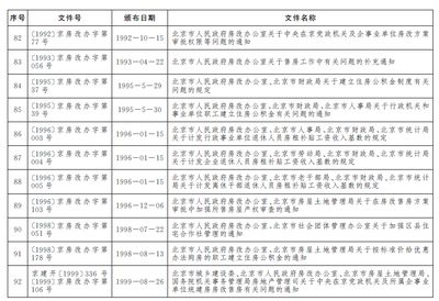 北京房改辦電話咨詢有嗎（北京公租房申請流程） 鋼結構蹦極施工 第5張