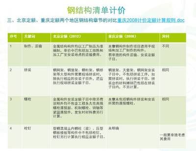 鋼結構定額計算規則和清單計算規則（鋼結構定額與清單計算差異） 鋼結構玻璃棧道施工 第4張