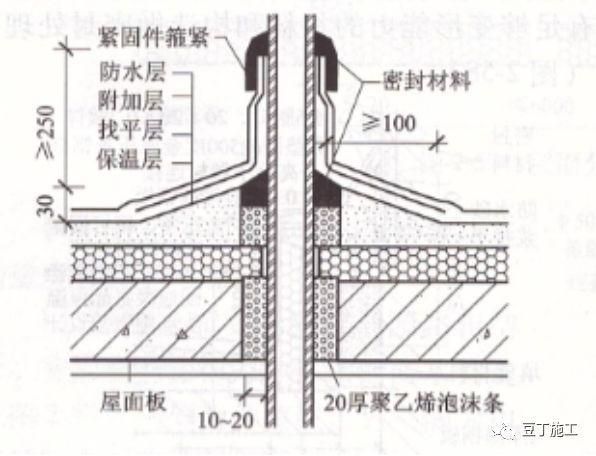 屋面板做法（幾種常見的屋面板做法） 鋼結構門式鋼架施工 第5張