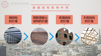 鋼結構房拆遷補償（鋼結構房屋拆遷補償標準） 建筑施工圖施工 第1張