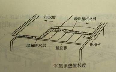 屋面板加固方案設計規范（屋面板加固方案設計需要注意的幾點） 鋼結構鋼結構停車場設計 第5張