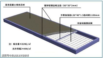 屋面板角部加強筋（屋面板角部加強筋的應(yīng)用）