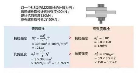 10.9級螺栓抗剪強度（螺栓抗剪強度測試） 結構電力行業設計 第2張