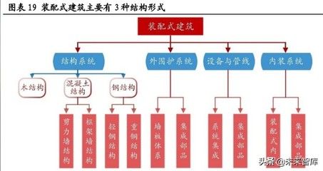 ps鋼結構裝配式建筑技術（鋼結構裝配式建筑技術在未來幾年有望得到更廣泛應用） 結構污水處理池施工 第4張