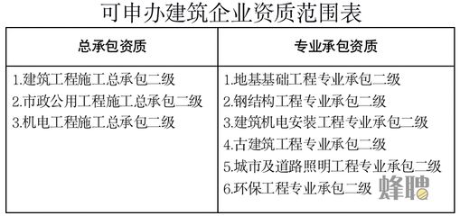 怎樣申辦有鋼構資質的公司 建筑消防設計 第1張