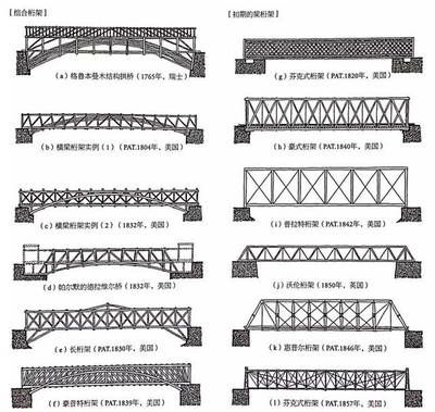 橋梁結構用鋼標準 建筑方案施工 第5張