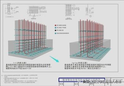 結構圖紙講解視頻 結構砌體施工 第5張