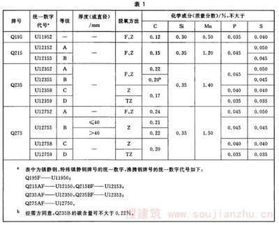 園林設(shè)計(jì)圖片大全手繪簡(jiǎn)單（關(guān)于園林設(shè)計(jì)的問題） 北京鋼結(jié)構(gòu)設(shè)計(jì)問答