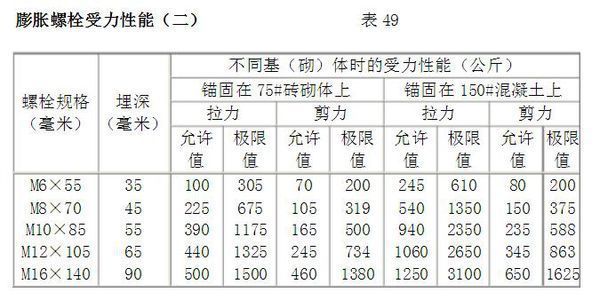 螺栓抗剪力計算（螺栓抗剪力的計算公式） 北京鋼結構設計 第3張