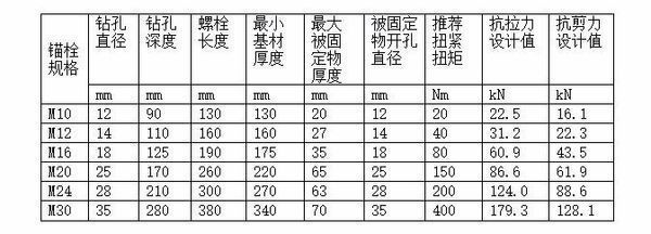 螺栓抗剪力計算（螺栓抗剪力的計算公式） 北京鋼結構設計 第1張