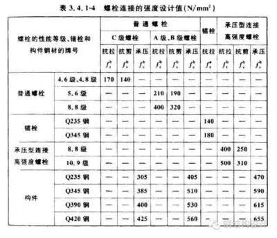 什么作為鋼材設計強度取值（結構設計中鋼材的設計強度取值是一個重要的參數） 鋼結構鋼結構停車場施工 第2張