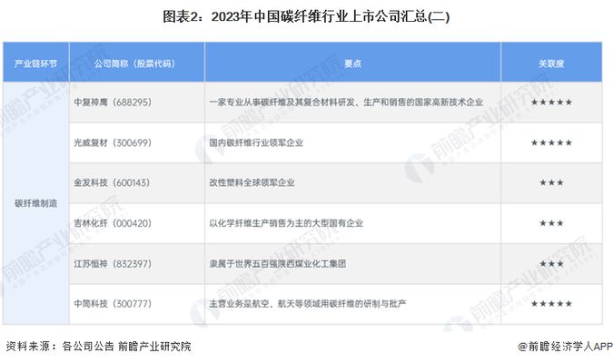 碳纖維制品公司 結構工業鋼結構設計 第3張