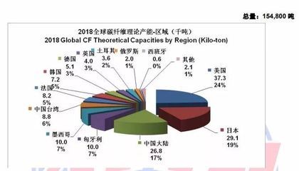 碳纖維生產公司排名 鋼結構網架施工 第5張