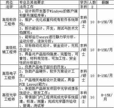 碳纖維招聘師傅一個月能拿多少錢 全國鋼結構廠 第3張