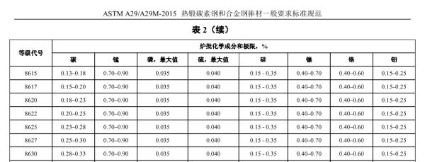 碳素結構鋼的技術要求包括化學成分,力學性能 結構工業裝備施工 第3張