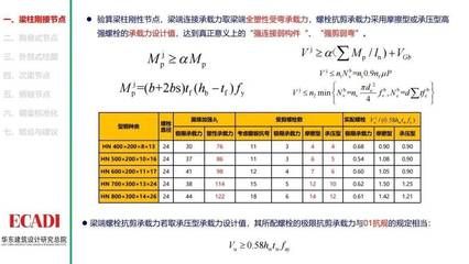 螺栓抗剪承載力設計值表格（螺栓抗剪承載力設計值是工程設計中的重要參數） 結構砌體施工 第4張