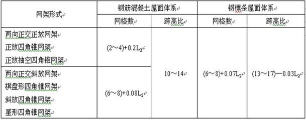 網架結構選型的影響因素 結構機械鋼結構設計 第5張