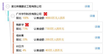 坤瑞科技有限公司招聘 結構砌體施工 第4張