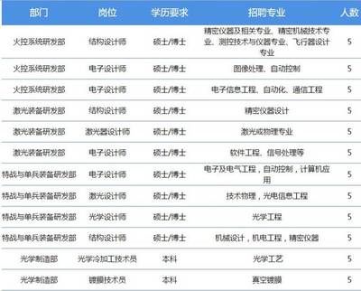 招聘鋼結構設計 武漢（2018武漢鋼結構設計招聘信息） 鋼結構鋼結構停車場設計 第5張