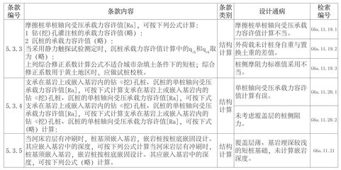 公路橋涵鋼結構及木結構設計規范2018版（2018版公路橋涵鋼結構及木結構設計規范） 裝飾工裝設計 第5張