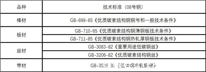 碳素結構鋼的技術要求包括化學成分嗎 北京加固施工 第4張