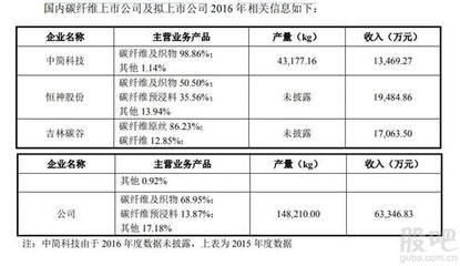 碳纖維復合材料公司招聘（碳纖維復合材料公司招聘信息） 建筑消防施工 第3張