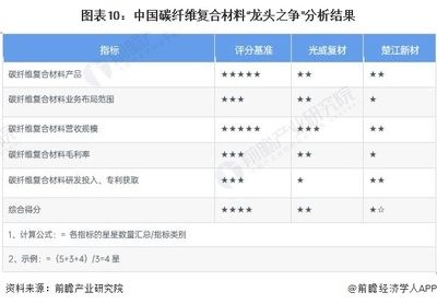 碳纖維復合材料公司招聘（碳纖維復合材料公司招聘信息） 建筑消防施工 第4張