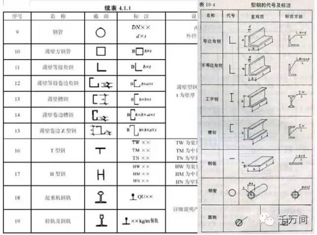 結構圖紙符號大全圖解 結構砌體設計 第2張