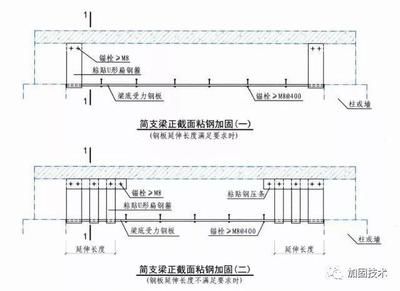 梁粘鋼加固圖集最新（13g311混凝土加固構造圖集詳細介紹梁粘鋼加固圖集資料） 北京加固設計 第1張