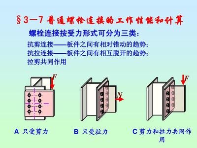 螺栓的抗剪 裝飾工裝施工 第3張