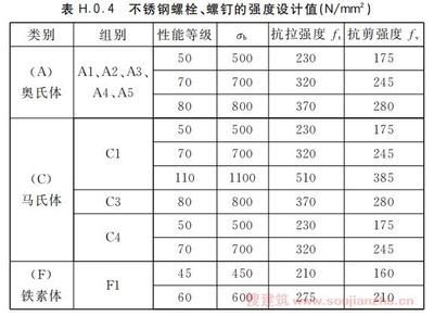 螺栓抗剪強度設計值表怎么看 鋼結構玻璃棧道施工 第3張