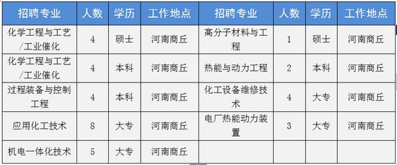 碳纖維公司招聘信息最新（2018年12月13日碳纖維公司招聘信息） 結構橋梁鋼結構施工 第2張