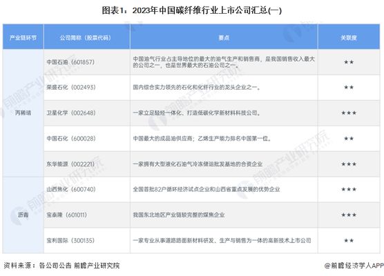 碳纖維生產公司有哪些（碳纖維在新能源車的應用） 結構框架設計 第5張