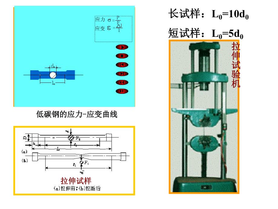 由低碳鋼拉伸試驗可得出材料哪些力學性能？ 結構工業鋼結構施工 第4張