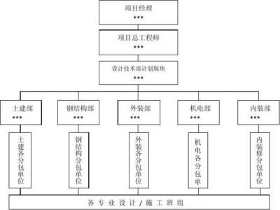 做鋼結構是什么工作 裝飾工裝施工 第2張