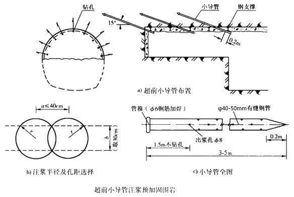 注漿加固適用范圍 結構工業裝備施工 第2張