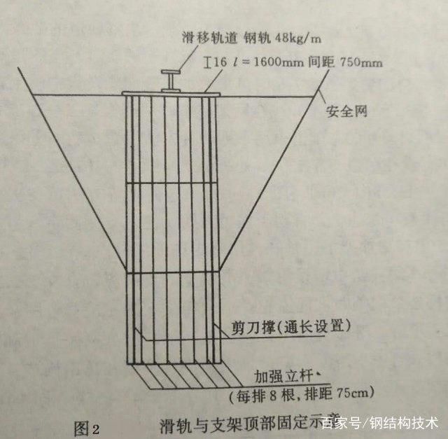 網架施工規范標準 北京加固施工 第3張