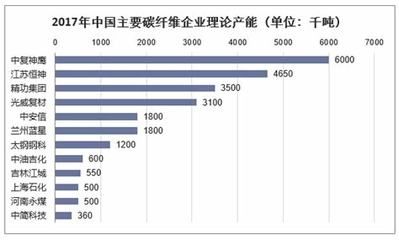 碳纖維十大企業（碳纖維企業環保措施對比碳纖維企業環保措施對比） 結構電力行業設計 第1張