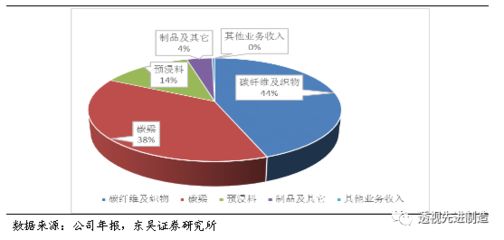 碳纖維上市公司龍頭企業 全國鋼結構廠 第3張