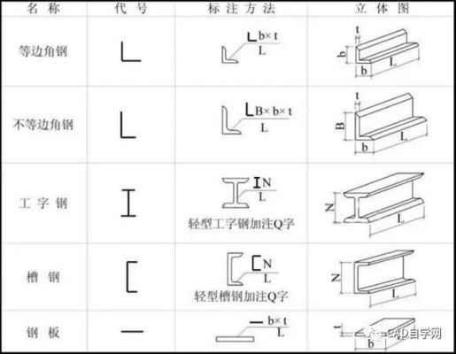 新手學看鋼結構圖紙的最快方法（鋼結構圖紙顯示） 結構機械鋼結構設計 第3張