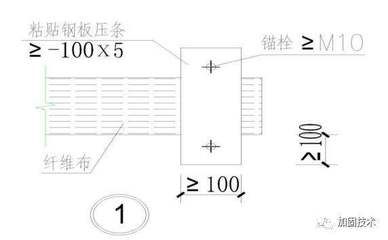 粘貼鋼板壓條,規范（粘貼鋼板壓條施工規范） 裝飾幕墻施工 第4張